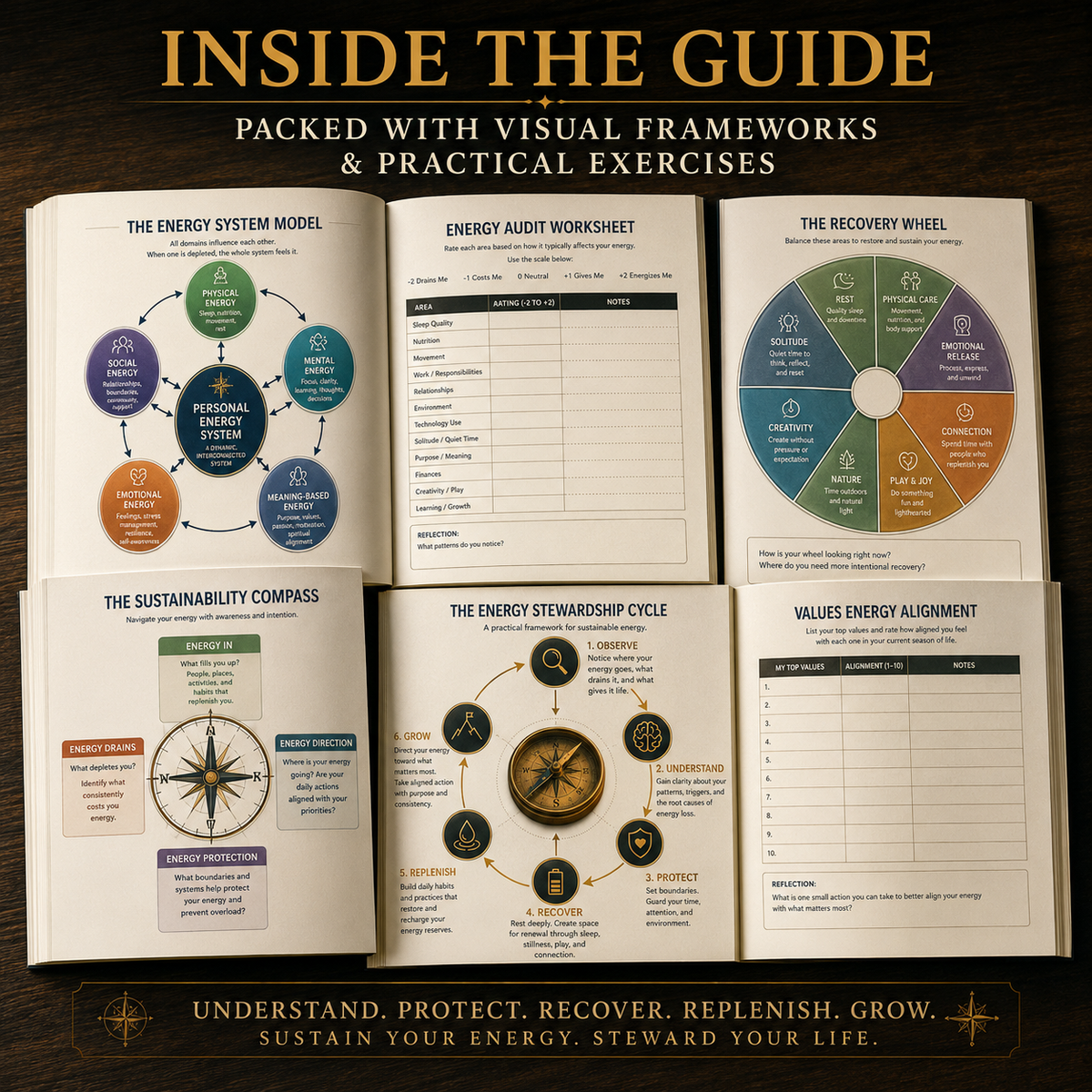 The Energy Compass — A Practical Guide to Protecting, Reclaiming, and Directing Your Energy