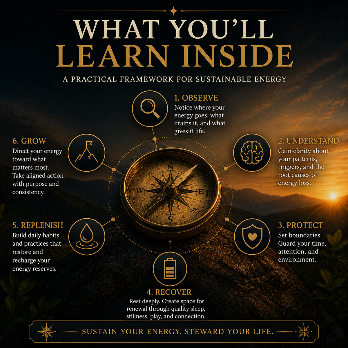 The Energy Compass — A Practical Guide to Protecting, Reclaiming, and Directing Your Energy
